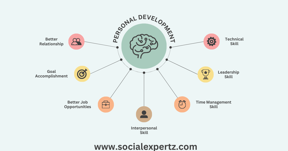 he Power of Education & Lifelong Learning in 2025